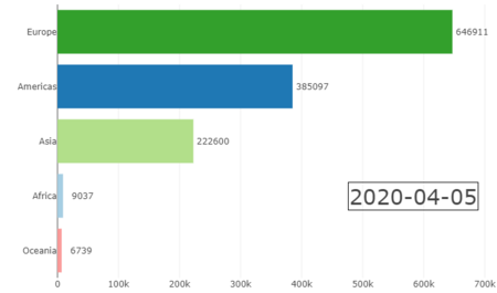 همکاری بین المللی عضو هیات علمی دانشگاه نیشابور در آنالیز اطلاعات در خصوص بیماری کورونا